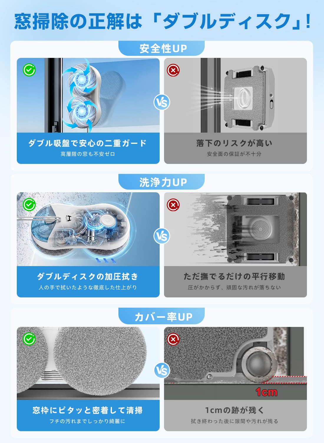 【新品】自動窓拭きロボット 窓用 ガラスクリーナー 6500Pa吸引 55N加圧 Amazon | HUTT DDC55pro 窓拭きロボット【2026年革新技術搭載】全自動